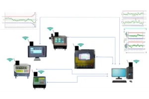 SPC Online Software