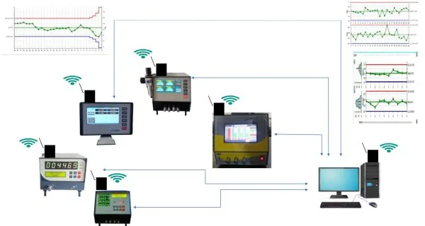 SPC Software